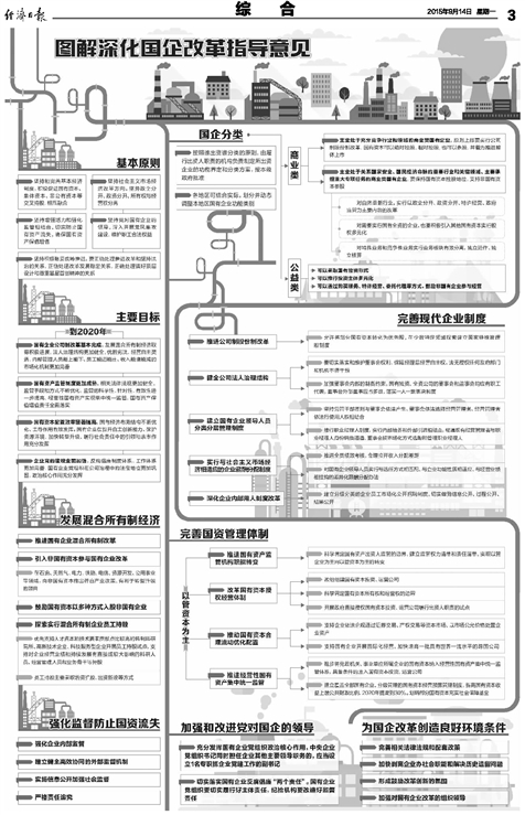 国企改革指导意见.jpg